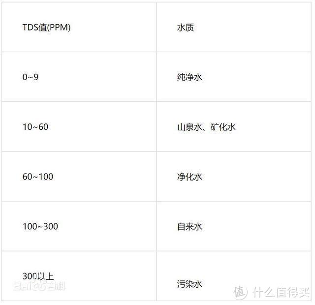 高颜值大通量，云米泉先互联网净水器Super试用报告