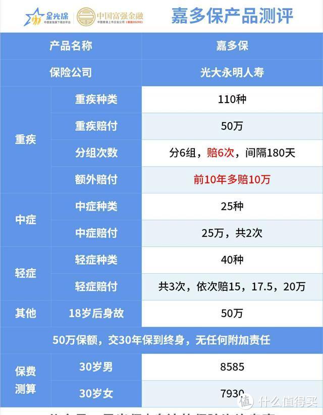 难得的大公司+好产品，再过3天就没了