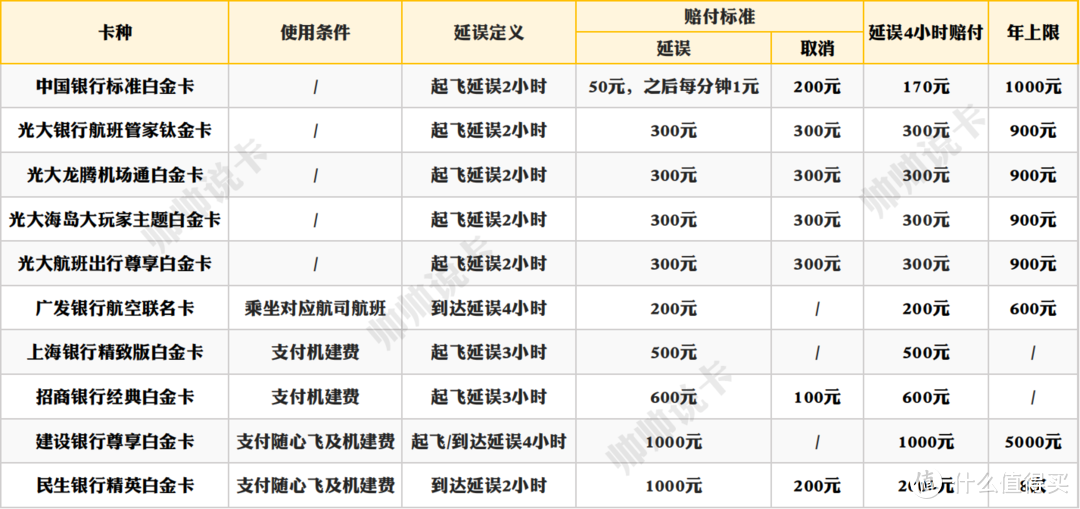 海航随心飞今晚开抢，买之前必须要知道的几件事