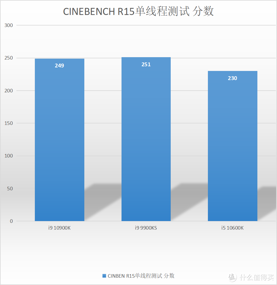 这就是传说中￥1599的旗舰？七彩虹iGame Z490 VulcanX的科学开启指南