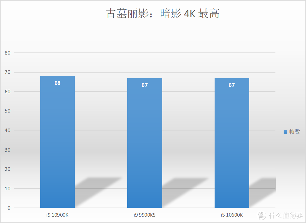 这就是传说中￥1599的旗舰？七彩虹iGame Z490 VulcanX的科学开启指南