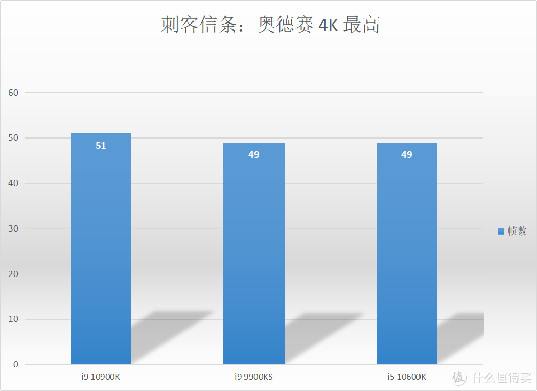 这就是传说中￥1599的旗舰？七彩虹iGame Z490 VulcanX的科学开启指南