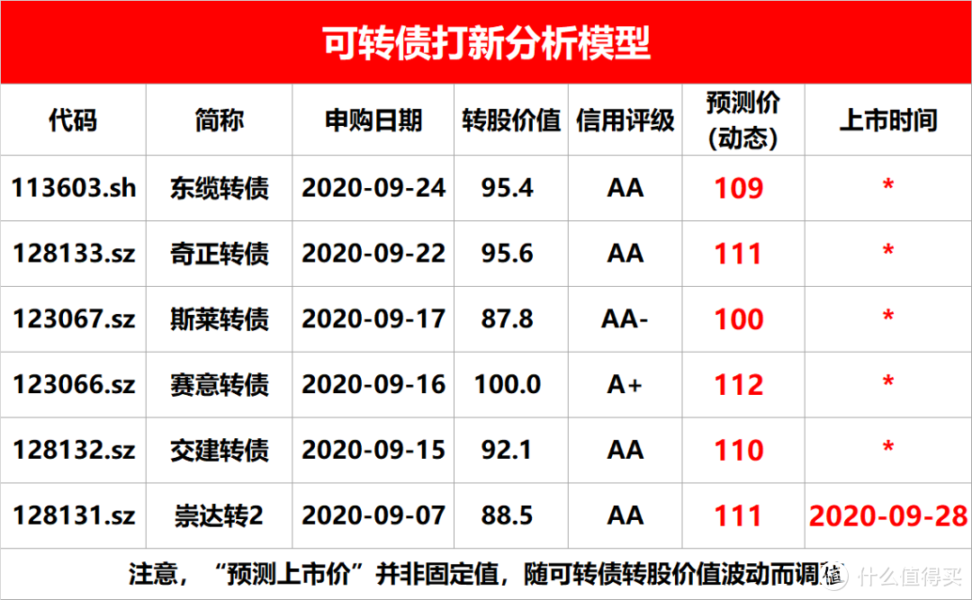 A股垃圾时间，适合养精蓄锐