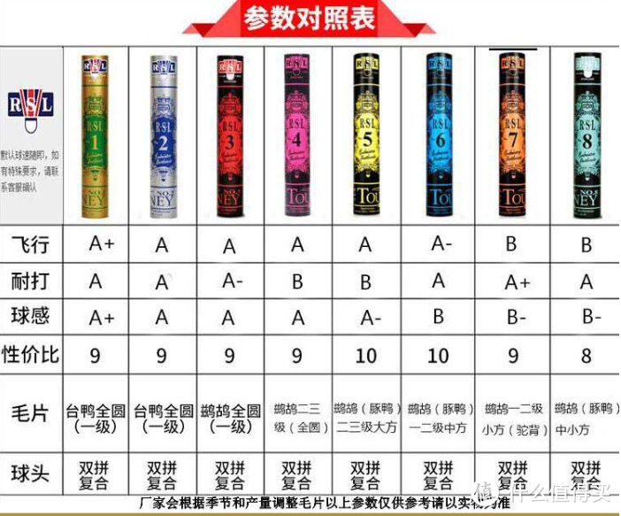 rsl各种求的参数对比