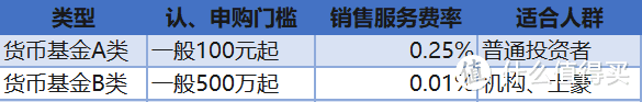 天凉了，给大家讲点冷知识，基金ABCDEFHIORYZ类型份额解读