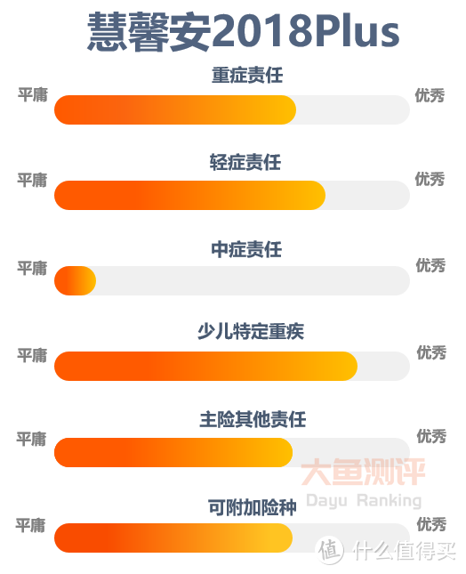 【少儿重疾险评分】慧馨安2018Plus