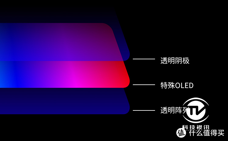 “真”全面屏时代来袭，首款屏下摄像手机中兴天机Axon 20评测