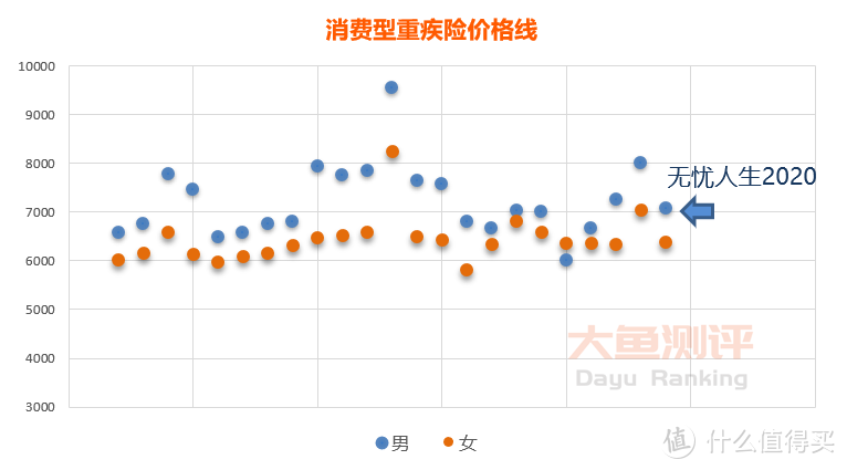 【重疾险评分】横琴无忧人生2020