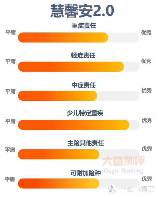 【少儿重疾险评分】慧馨安2.0（晴天保保）