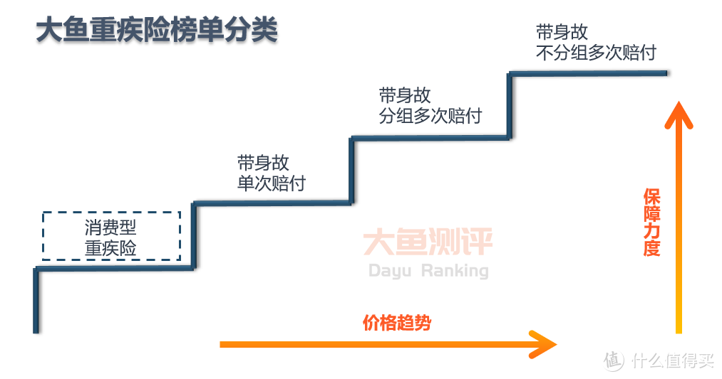 【排行榜单】消费型重疾险推荐排名（截至2020年3月）