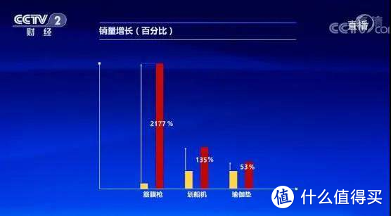 减肥又治病？网红筋膜枪，真有用还是智商税？