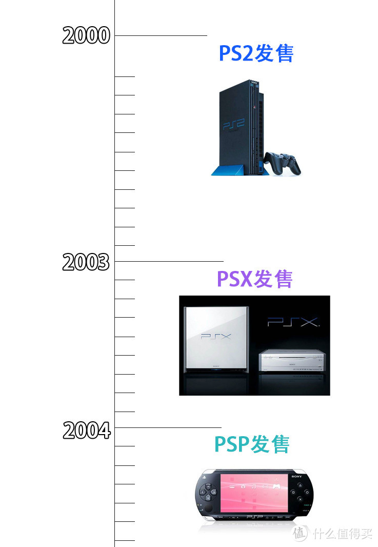 15年前要价70000円的最强“游戏机”：索尼PSX拆解修复