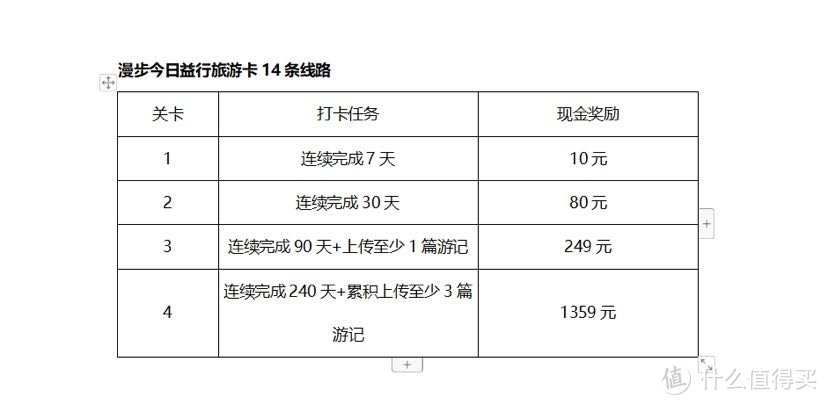 打卡0元购旅游卡送kindle青春版8G，KINDLE青春版旅游卡套餐