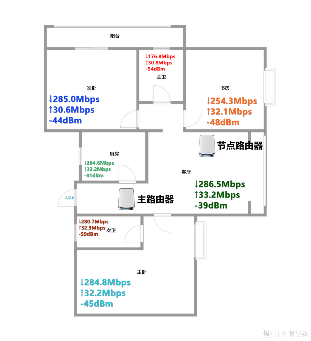 三室两厅也要全屋铺满 Wi-Fi 6：美国网件 Orbi RBK752 实战作业