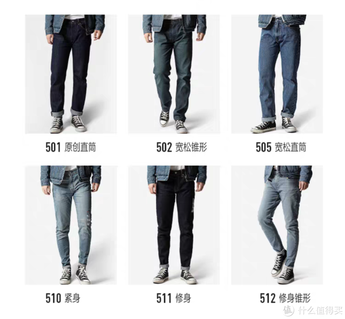 优衣库的价格还可以买这些专业牛仔品牌的牛仔裤—涵盖各价位、工艺的16个牛仔裤品牌推荐