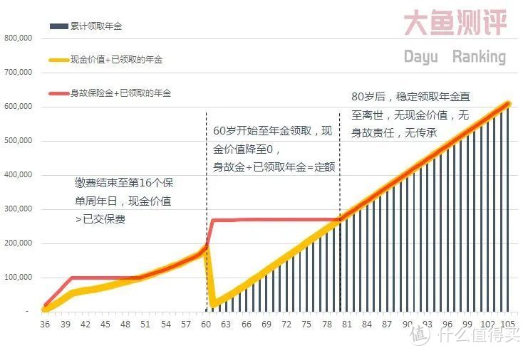 【年金测评】长城人寿金彩一生