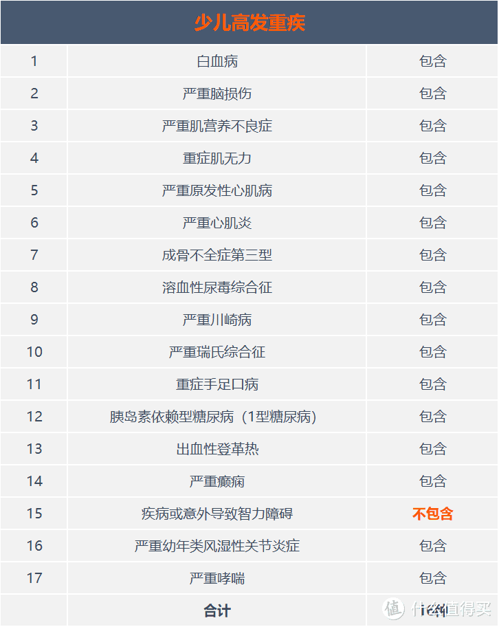 【少儿重疾险评分】大黄蜂3号Plus