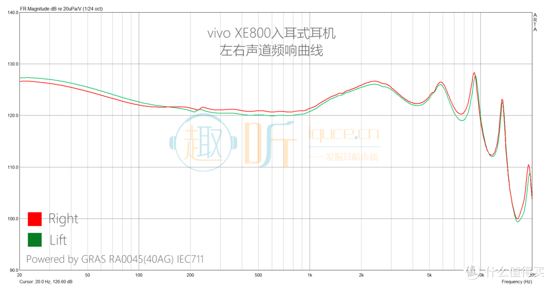 XE800频响曲线