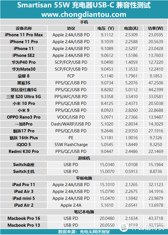 罗永浩去直播还债后，锤子做出了什么样的充电器？