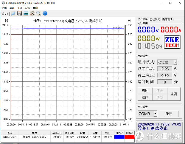 罗永浩去直播还债后，锤子做出了什么样的充电器？