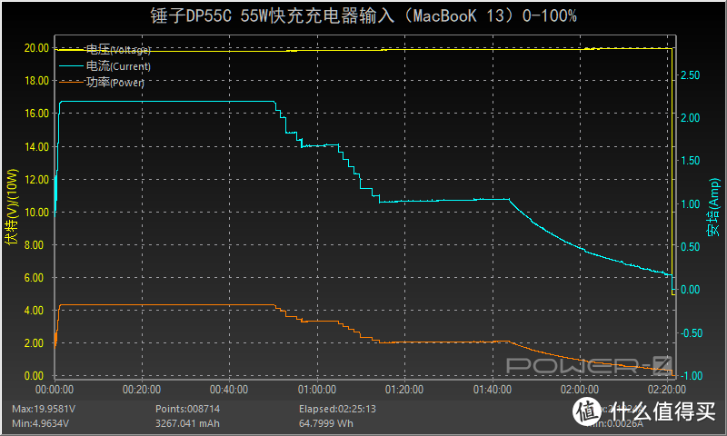 罗永浩去直播还债后，锤子做出了什么样的充电器？