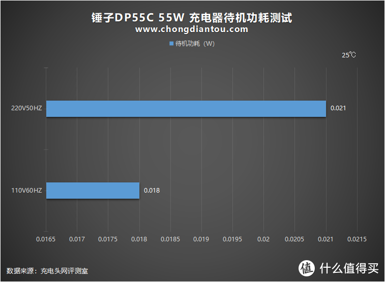 罗永浩去直播还债后，锤子做出了什么样的充电器？