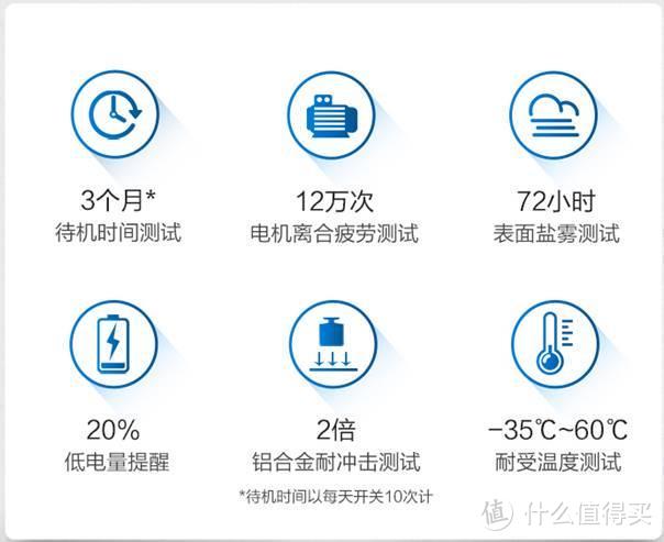 智能锁如何选——威克士智能锁安装分享