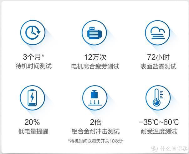 智能锁如何选——威克士智能锁安装分享