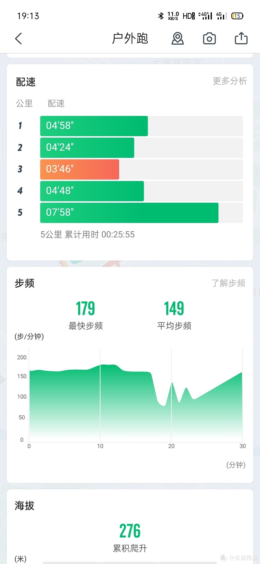 翻车第四弹：期待一双鞋垫拯救那翻车的跑鞋