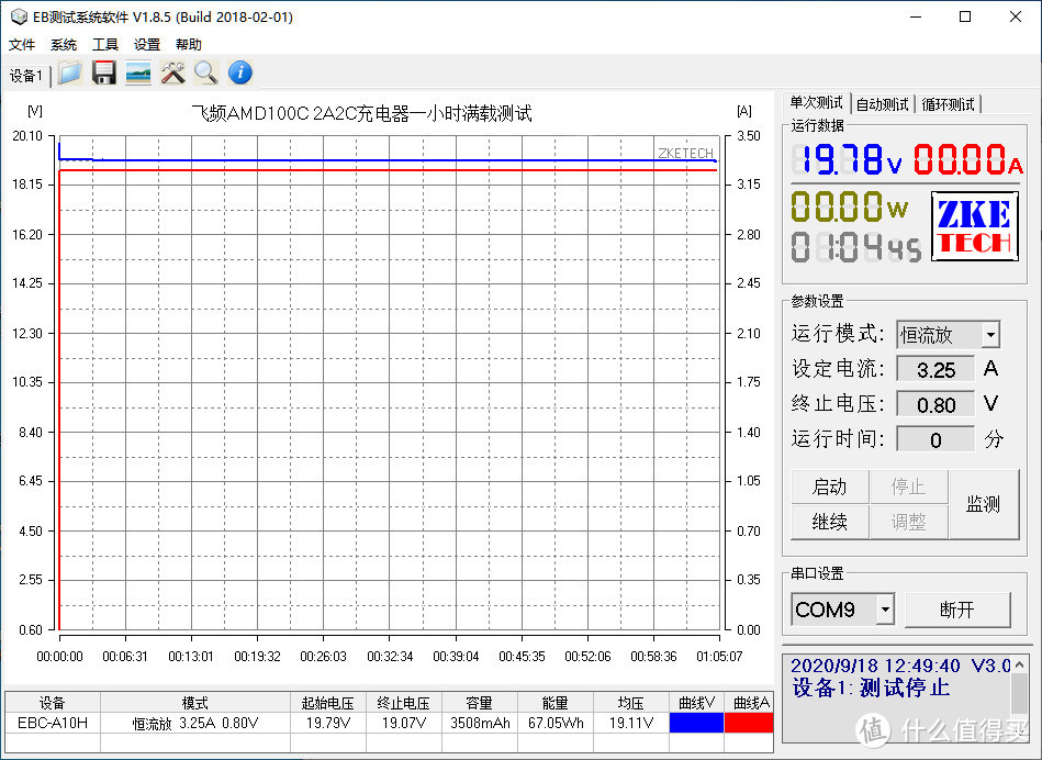 成双成对，比翼双飞：飞频四口PD快充深度评测