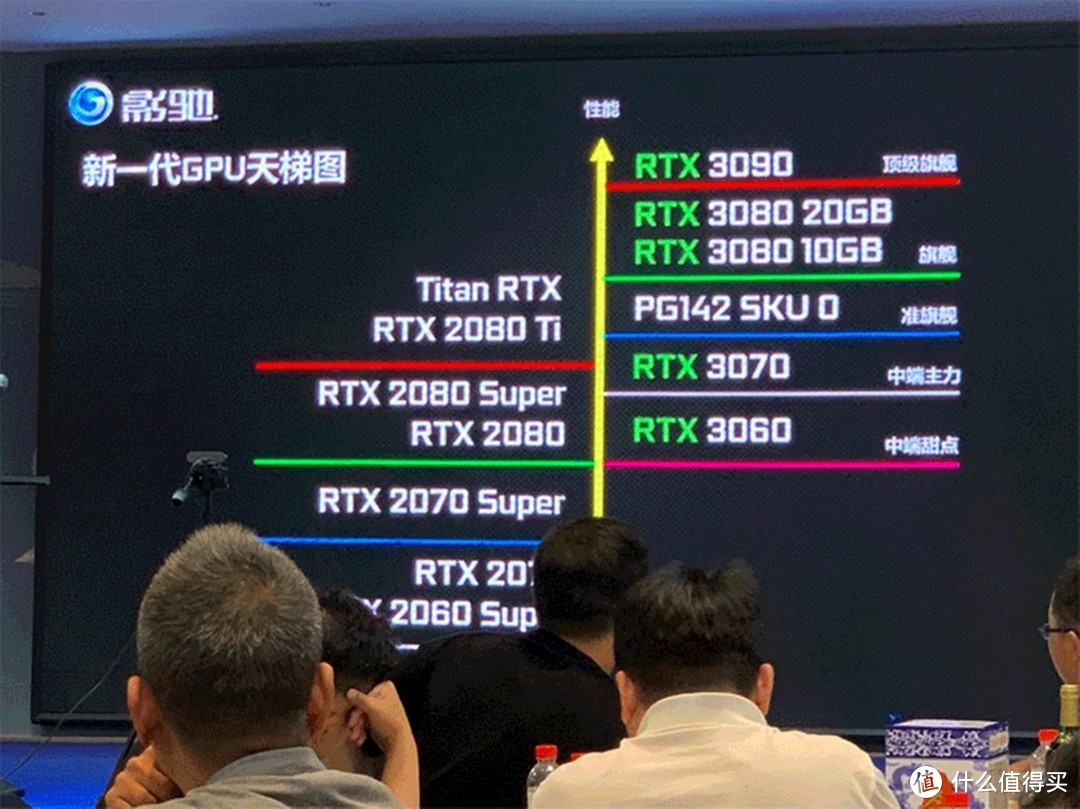 RTX30加强版实锤？老黄两家友商内部爆料，80有20GB，70有16GB，3060对标2080