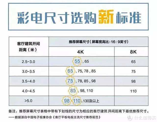 按照现在一般家庭开间的距离，75寸就是最大了！当然你家里有矿另说，大别墅买110寸的也没问题！