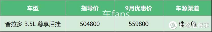 9月赚钱系行情汇总：雷克萨斯LM加价50万，1家店抵200家福特4S店