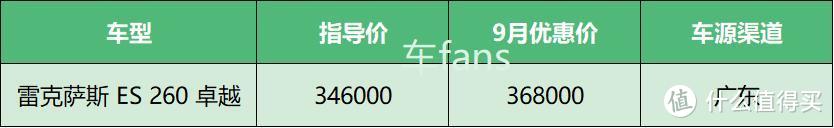 9月赚钱系行情汇总：雷克萨斯LM加价50万，1家店抵200家福特4S店