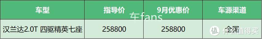 9月赚钱系行情汇总：雷克萨斯LM加价50万，1家店抵200家福特4S店