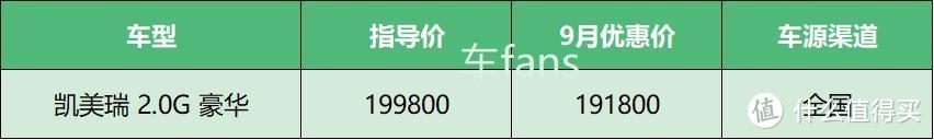 9月赚钱系行情汇总：雷克萨斯LM加价50万，1家店抵200家福特4S店