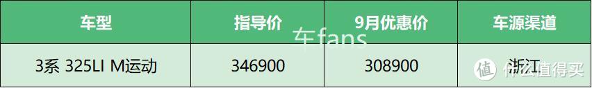 9月赚钱系行情汇总：雷克萨斯LM加价50万，1家店抵200家福特4S店