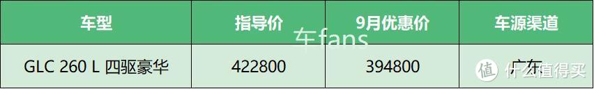 9月赚钱系行情汇总：雷克萨斯LM加价50万，1家店抵200家福特4S店