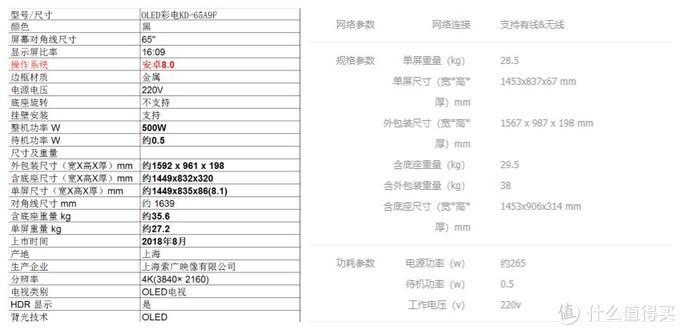 万元以下液晶电视选购攻略-双11购物节给你的家里选个大液晶电视一起看电影吧