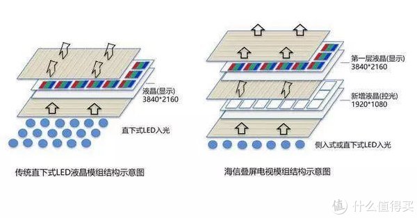 技术创意有点意思，可惜不实用