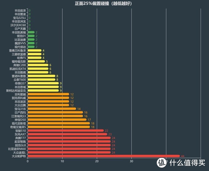 一周汽车速报|帕萨特A柱要加强了？北京车展重磅新车盘点