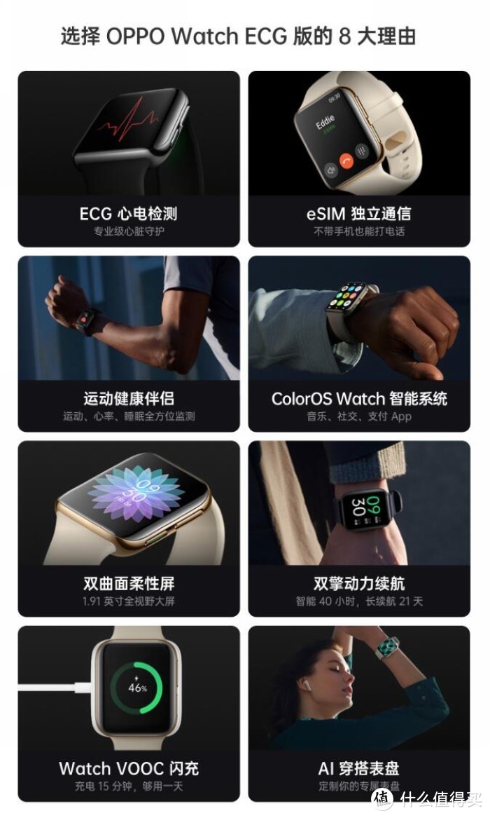 OPPO Watch ECG版智能手表上架开售：通过医疗器械认证，支持eSIM、21天长续航