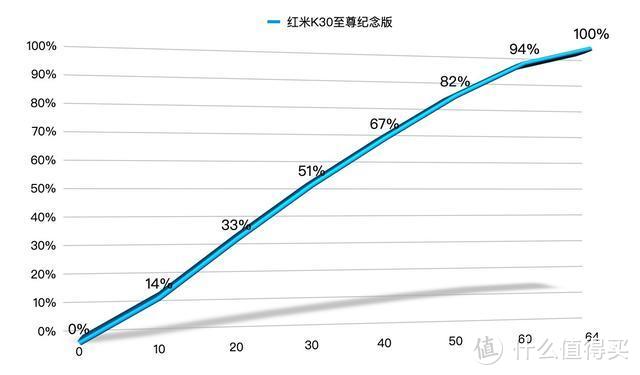 三个维度，“品”红米K30至尊纪念版：最值得入手的千元机