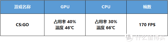 网购整机=恭喜上墙？三千价位电竞主机七彩虹黑鳍鲨评测