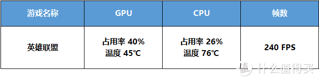 网购整机=恭喜上墙？三千价位电竞主机七彩虹黑鳍鲨评测