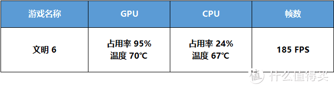 网购整机=恭喜上墙？三千价位电竞主机七彩虹黑鳍鲨评测