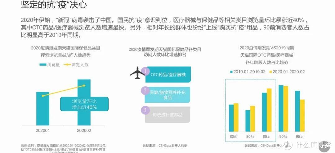 后疫情时代的海淘新趋势，天猫国际已成海外品牌入华首选