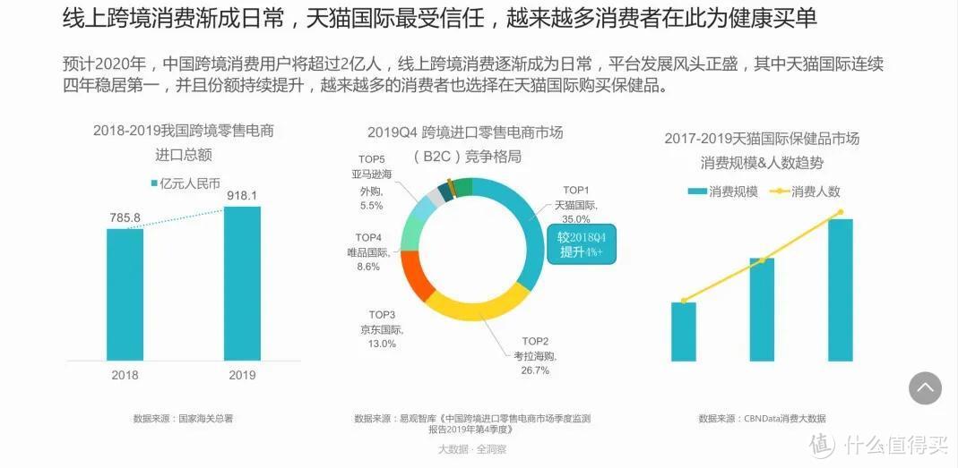 后疫情时代的海淘新趋势，天猫国际已成海外品牌入华首选