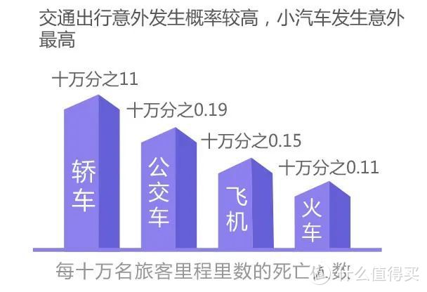 十一出游，你的意外险准备好了吗？