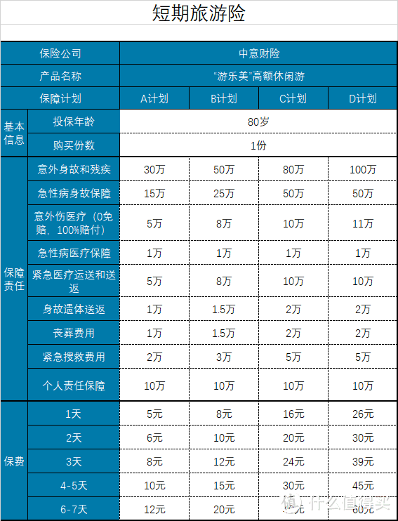 十一出游，你的意外险准备好了吗？